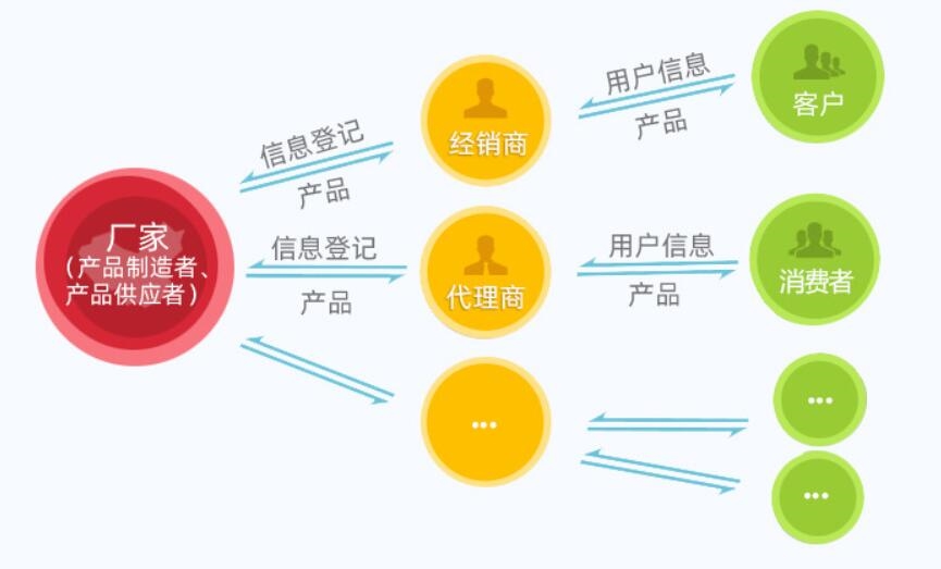 客戶報備系統.jpg