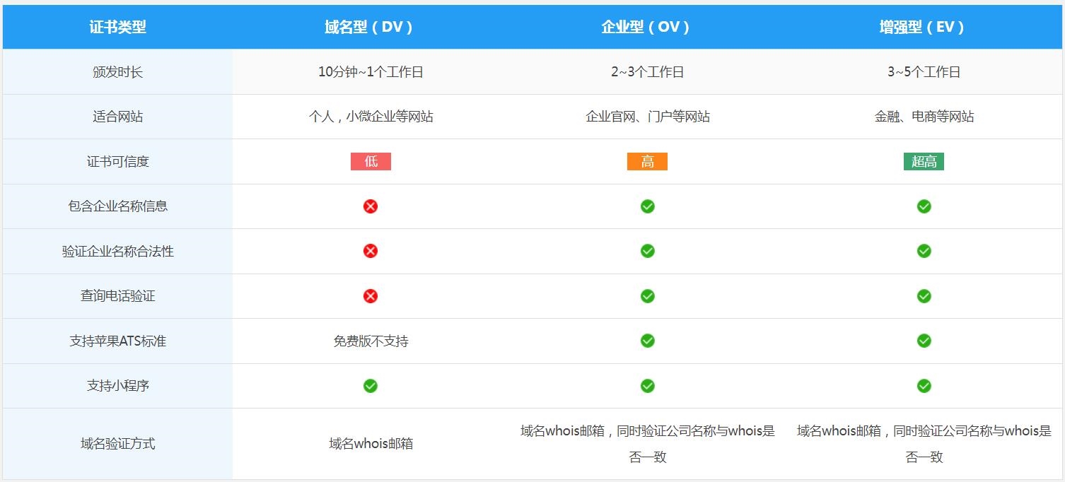 SSL數字證書區別.jpg